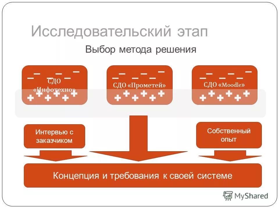 Управление изменениями в организации. Схема процесса строительного контроля. Сдо модуль. Управление изменениями сдо. Внедрение бизнес процессов.