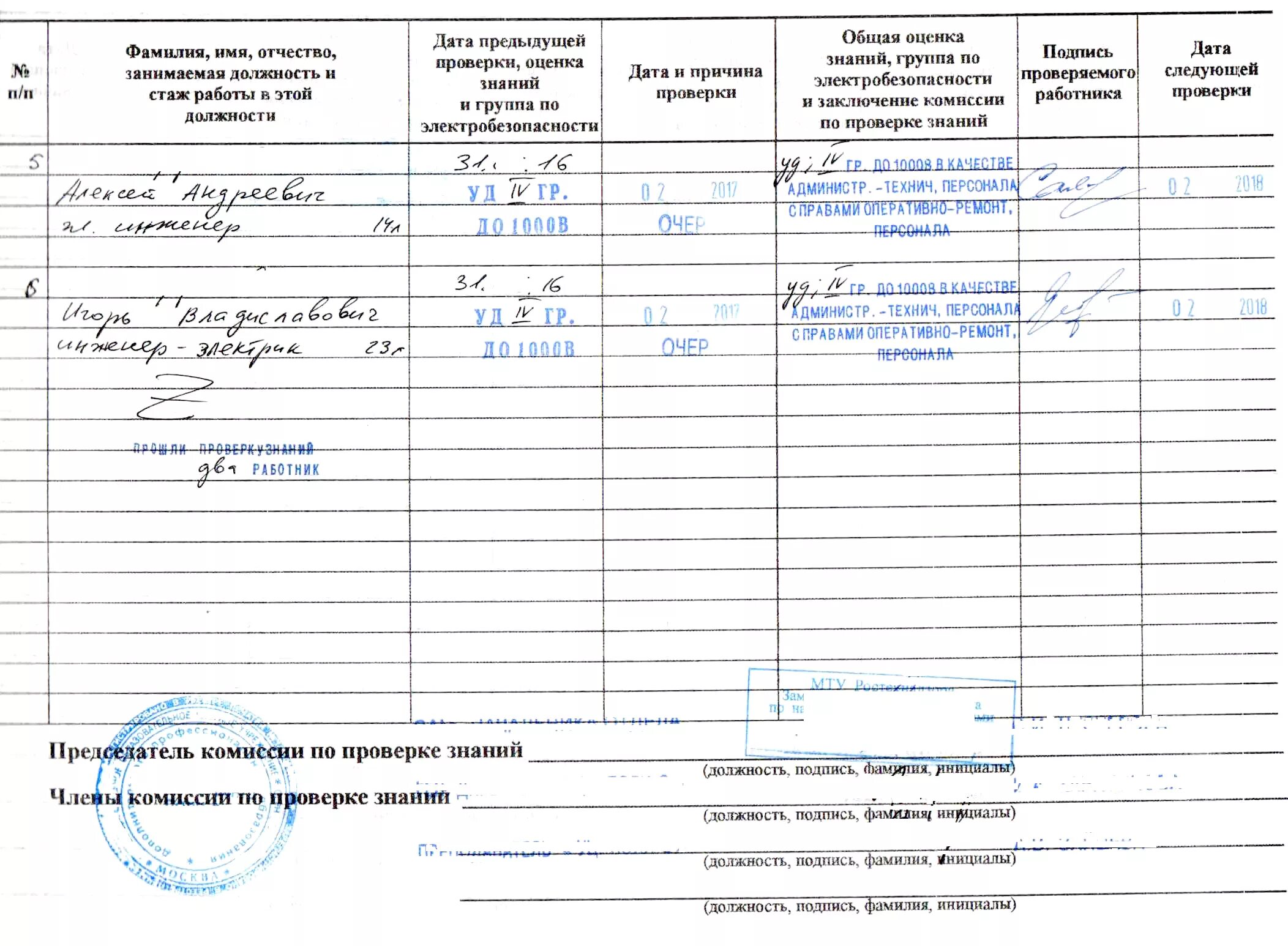 Журнал учета присвоения группы по электробезопасности. Журнал по присвоению 2 группы по электробезопасности. Журнал на первую группу по электробезопасности образец. Образец журнала проверки знаний по электробезопасности 2 группа. Проверка знаний по 1 группе электробезопасности