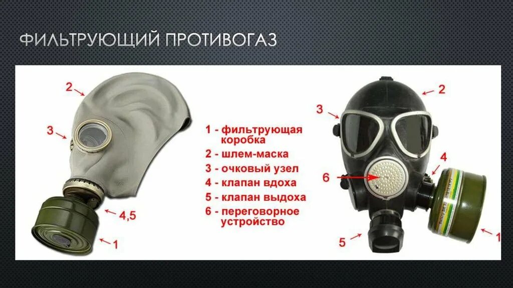 Конспект противогазы. Противогаз Гражданский фильтрующий ГП-7. Составные части фильтрующего противогаза ГП-5. Устройство противогаза ГП-5. Строение противогаза ГП-7.