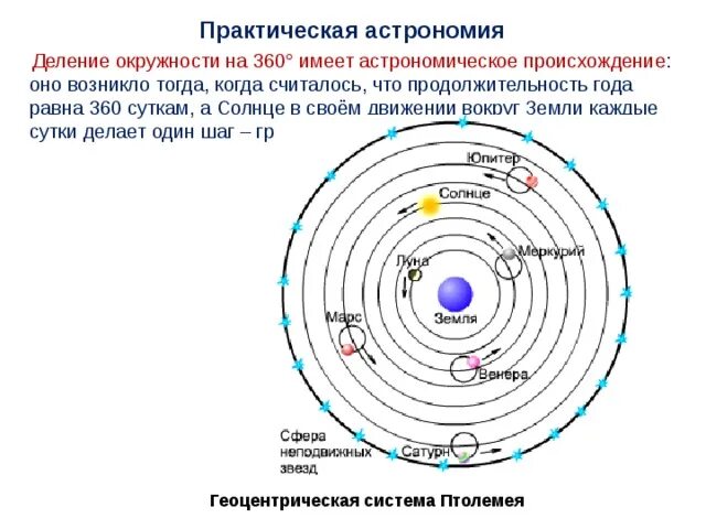 Какое значение имеет астрономия в настоящее время. Практическая астрономия. практические основы астрономии. практическое значение астрономии.