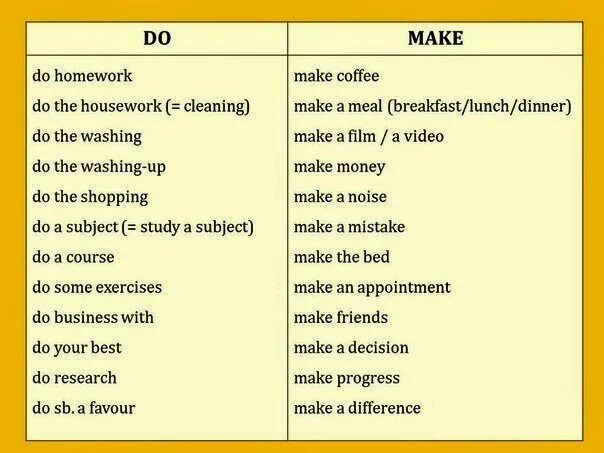 Make do activities. Глаголы do make в английском языке. Устойчивые выражения с do и make. Фразы с глаголами do и make. Do make список выражений.