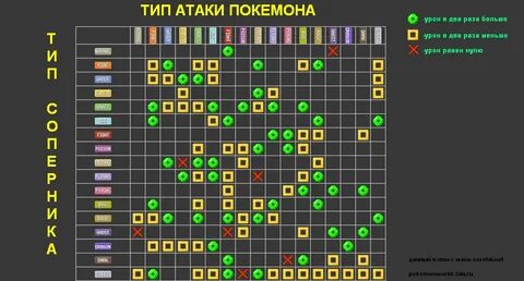 Талант обычной атаки путешественника без силы элементов