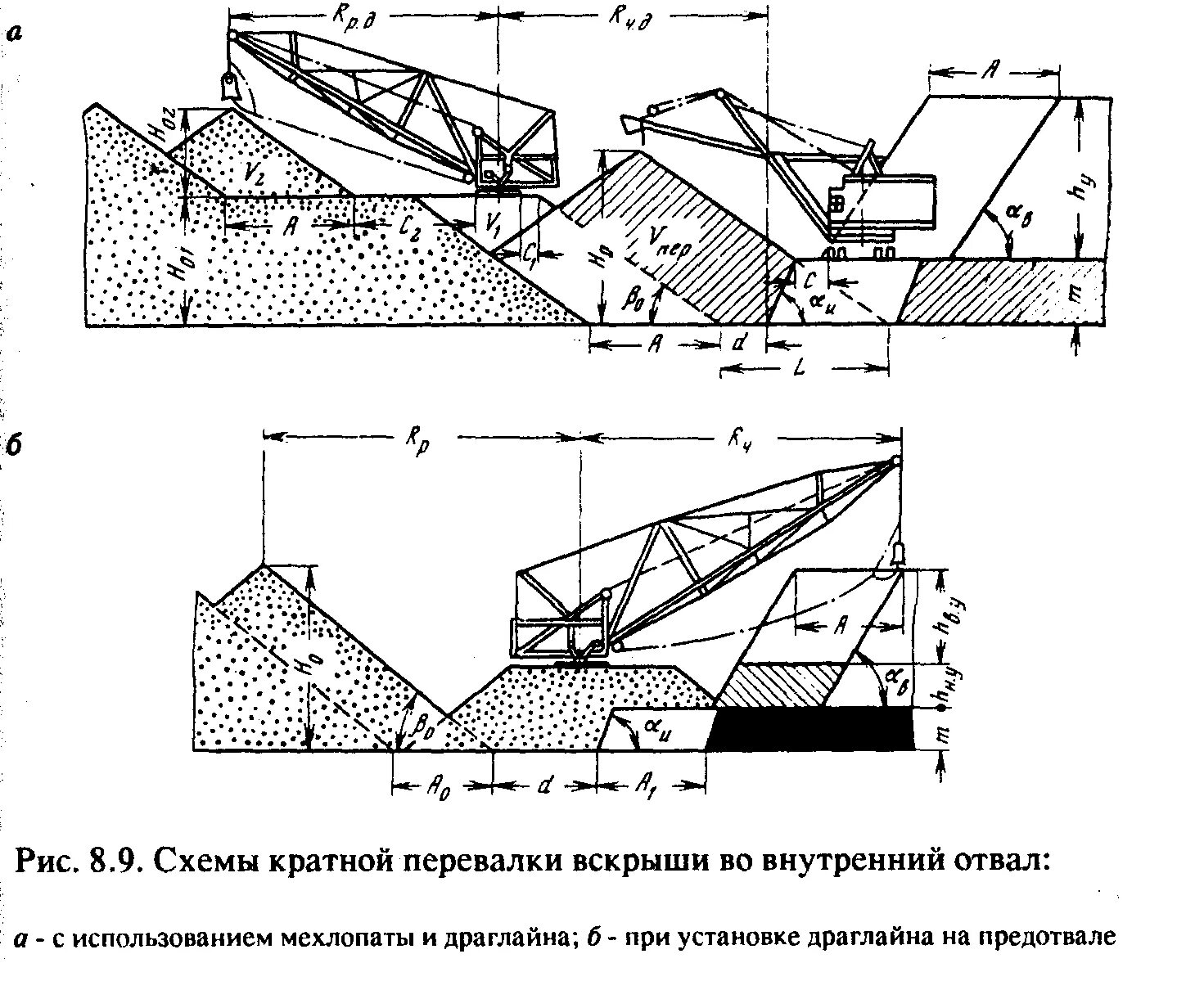 Роль сыгранная разработанный план движения размеренны впр. Схема вскрыши пород грунта. Внешний отвал вскрышных пород схема. Коэффициент вскрыши норма. Формирование отвалов вскрышных пород схема.