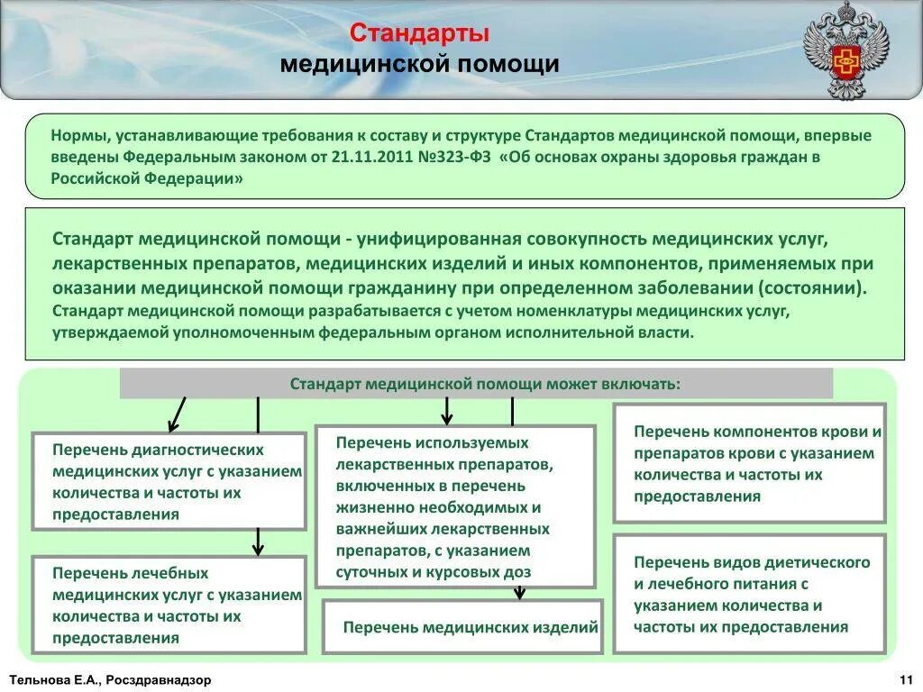 Национальный медицинский стандарт. Структура стандарта медицинской помощи. Структура порядков оказания медицинской помощи. Структура стандартов оказания мед помощи. Стандарты медицинской пом.