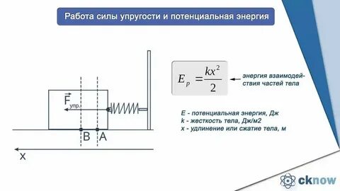 Энергия упругой деформации деформированного тела