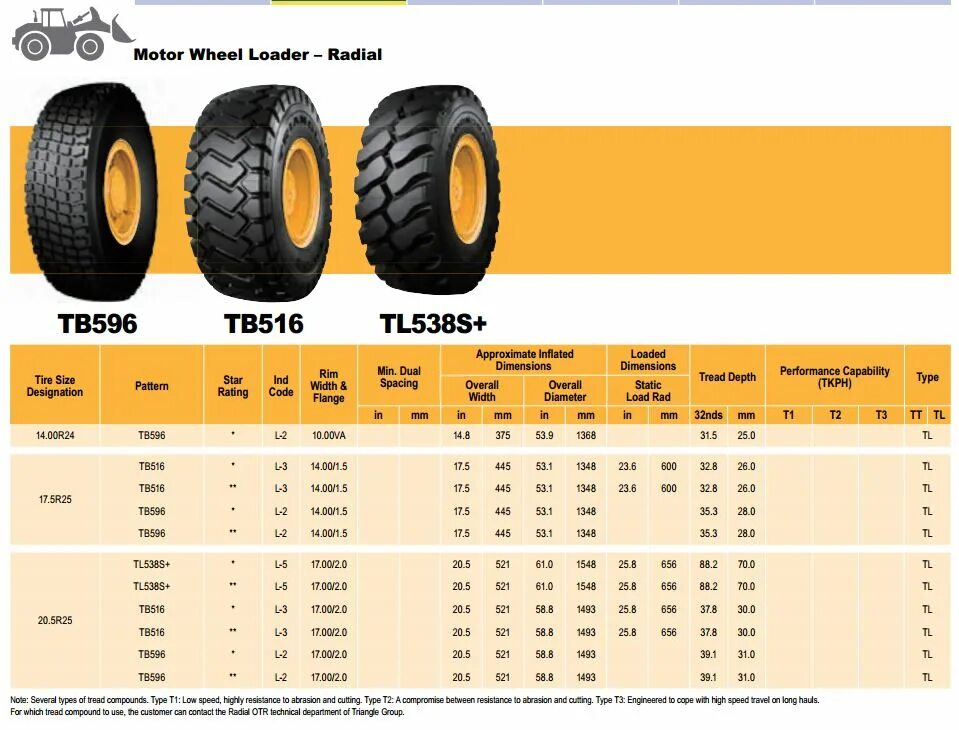 Вес шины 17.5r25. 26.5R25 размер колеса. Шина 25 20.5 r25 размер. Шина 26.5r25 tb598s. Размер резины б у