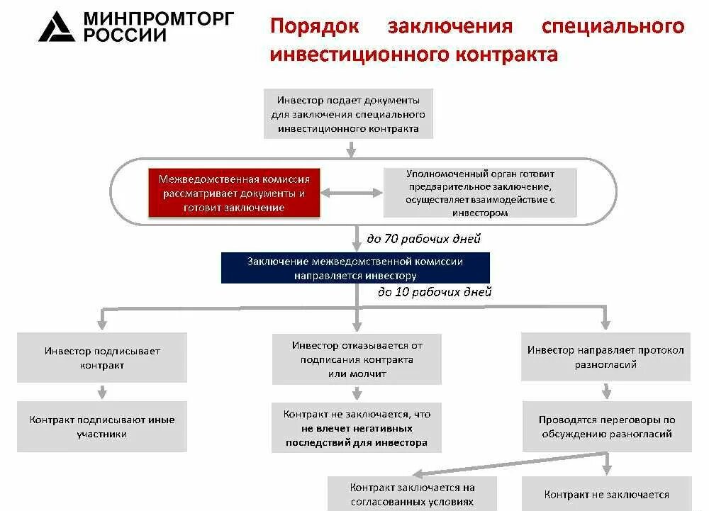 Финансируем инвестиционные проекты: найдено 88 картинок