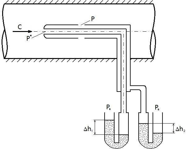 Трубка Пито и трубка Прандтля. Напорная трубка трубка Пито Прандтля. Трубка Пито Прандтля Пито-Прандтля. Пневмометрическая трубка Прандтля. Датчики скорости воды