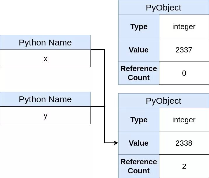Python name