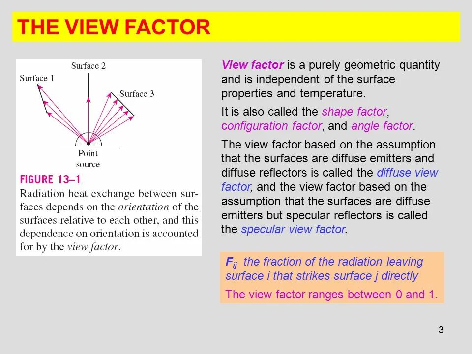 Shape factor