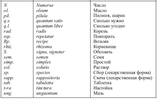 100 рецептов на латинском