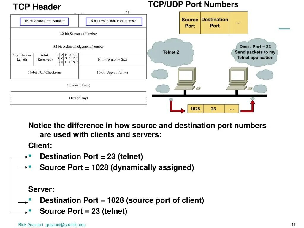 TCP/IP порт. TCP IP Заголовок. TCP клиент сервер. Порты TCP. Client port