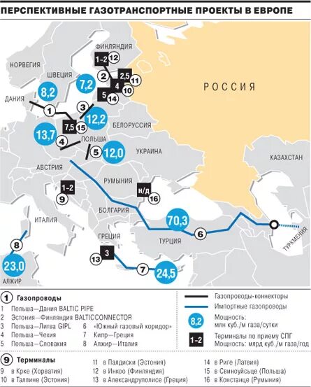 Схема трубопроводов поставки газа в Европу. Схема поставок газа в Европу. Схема российского ГАЗ В Европу на карте. Схема поставки газа в Европу 2022.