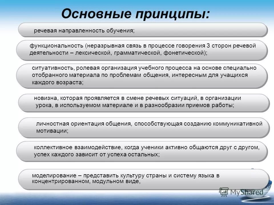 принципы речевого развития. принципы работы по развитию речи. основные психологические принципы речевой коммуникации. принципы речевой работы. задача речевого воздействия.