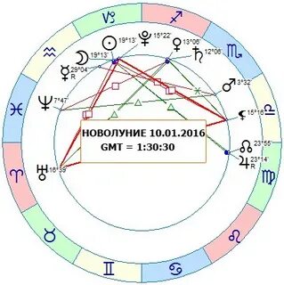 Новолуние 10 февраля время