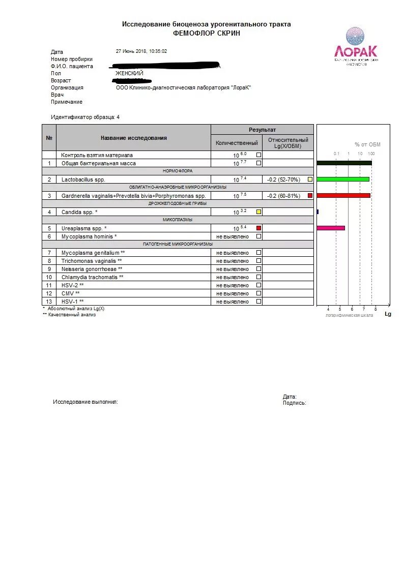 40-526 Фемофлор скрин Реал-тайм ПЦР. Исследование биоценоза урогенитального тракта Фемофлор скрининг. Фемофлор скрин 12. Фемофлор 12 расшифровка. Андрофлор что это такое