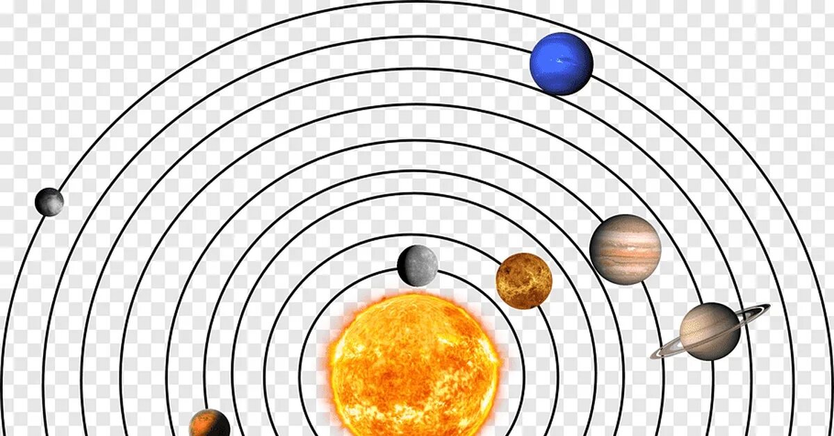 Планеты солнечной системы для 6 лет. Солнечная система на белом фоне. Солнечная система гиф. Солнечная система без планет для игры. Парад планет картинки.