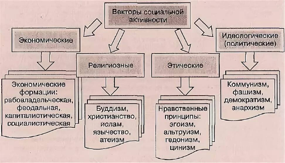 Социальная активность это в психологии. Какая бывает активность человека. Какая бывает активность.