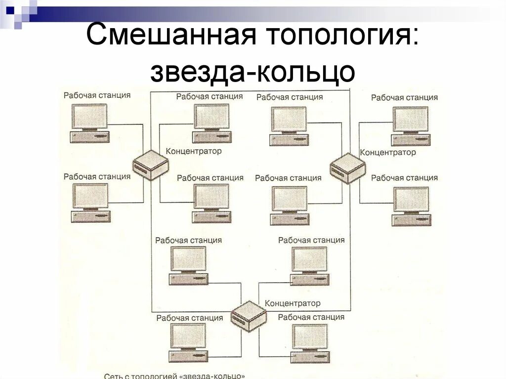 АСУ ТП топология схема кольцо звезда. Смешанная топология звезда звезда. Смешанная топология кольцо и звезда. Топология кольцо структурная схема.