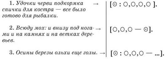 Обобщающие слова при однородных членах план урока