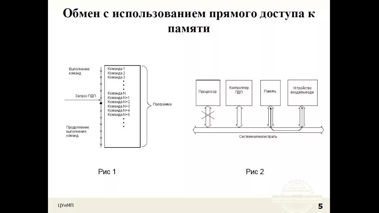 Предоставить доступ к памяти. Устройства прямого доступа. Контроллер прямого доступа к памяти используется для. Типы микропроцессорных систем. Архитектура микропроцессорная централизация.