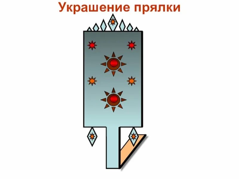 Нарисовать прялку 5 класс. Прялка рисунок 5 класс. прялка рисунок 5 класс карандашом. русская прялка рисунок 5 класс.