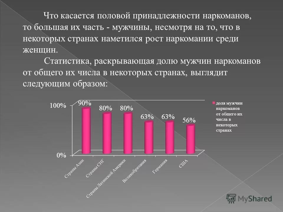 В каких районах мужчин больше чем женщин. Статистика наркомании. Диаграмма наркомании в России. График наркомании в России. Статистика по наркомании в России.