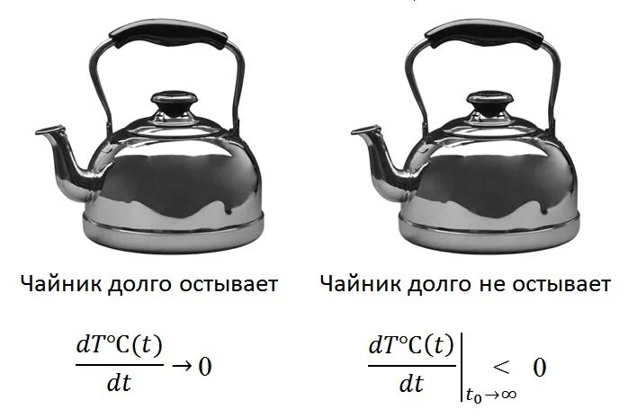 Чайник долго остывает и чайник. Чайник еще не вскипел и чайник. Чайник долго не остывает. Чайник долго кипит.