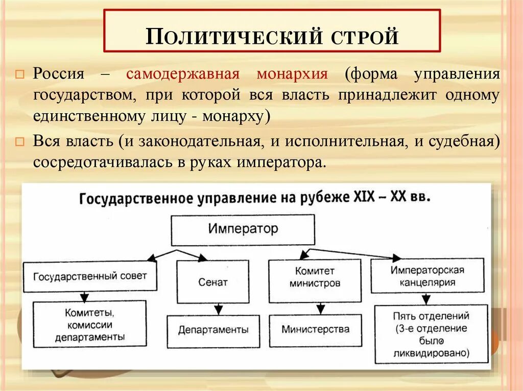 Власть при александре 1. Политический Строй России в начале 20 века. Политический Строй России 19-20 века. Политический Строй России в 20 веке. Политический Строй Российской империи в 20 веке.