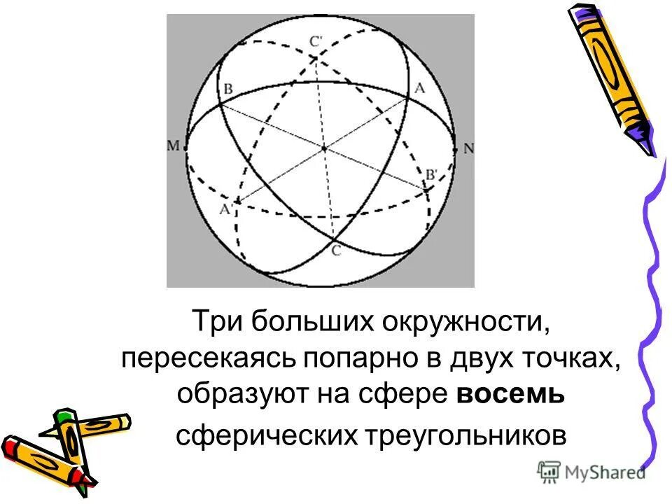 Две третьих круга. Две большие окружности на сфере. Сфера пересекает сферу в двух точках. Большая окружность сферы. Большие окружности сфера.