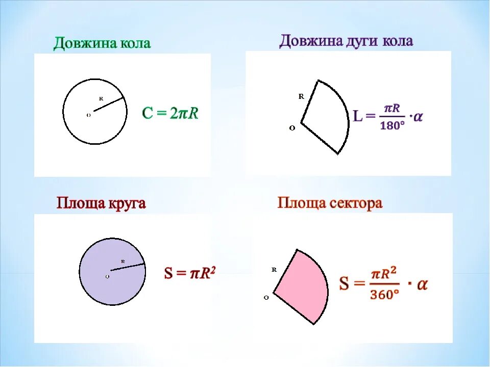 Формула окружности геометрия 9