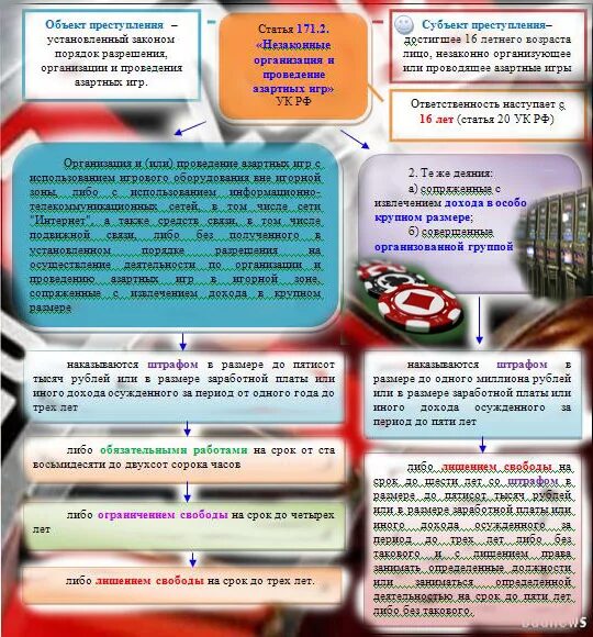 171.1 ч 6 ук рф. Незаконная организация и проведение азартных игр. Профилактика азартных игр. Азартные игры памятка. Законодательство в азартных играх.