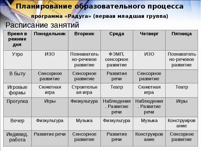 План на неделю в первой младшей группе. Расписание занятий в младшей группе. График занятий в детском саду. Расписание занятий первая младшая группа. Расписание занятий в 1 младшей группе.