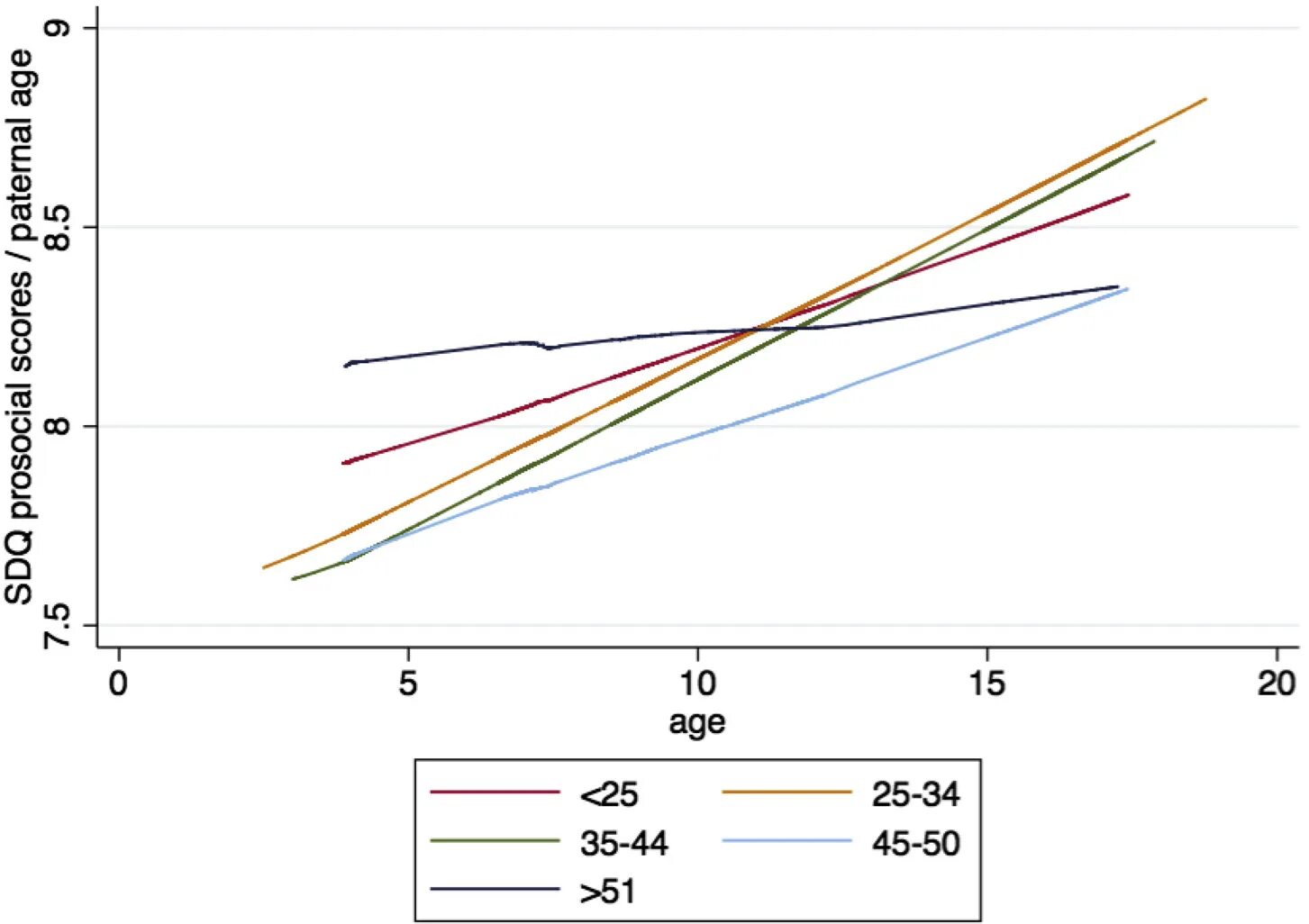 Age effect. Maternal age as effect on trissomy 21.