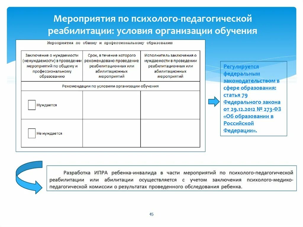 Направление реабилитации и абилитации. Индивидуальная программа реабилитации или абилитации. Индивидуальная программа реабилитации и абилитации инвалидов. Индивидуальная программа реабилитации или абилитации инвалида (ИПРА). План мероприятий по психолого-педагогической реабилитации.