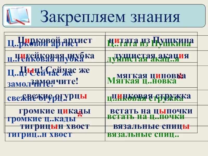 Ы и после ц упражнения 5 класс. И Ы после ц упражнения. И-Ы после ц правило. Буквы и ы после ц 5 класс. Правописание и ы после ц кратко.