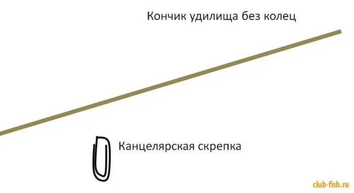 Как привязать маховую удочку со шнурком леску. Как привязать леску к кончику удочки без колец. как привязать леску к удочке без колец. как привязать леску к удочке на конце. как привязывать маховую удочку.