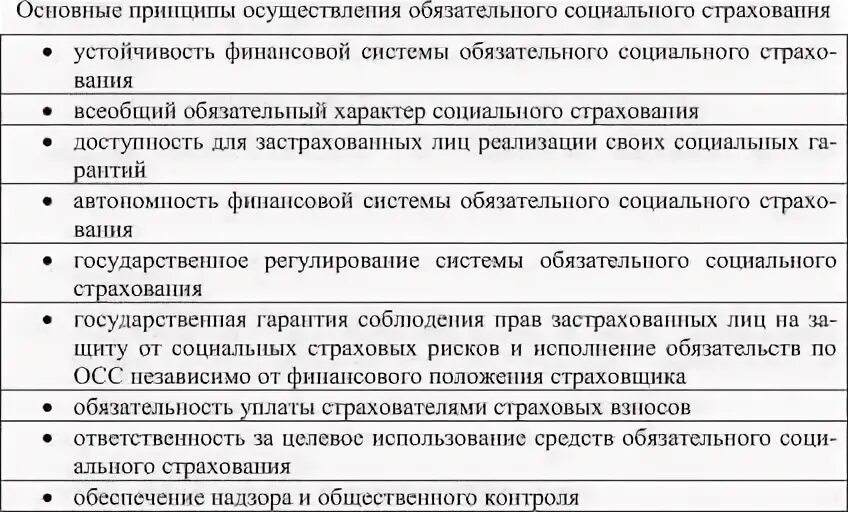 Принципы обязательного страхования