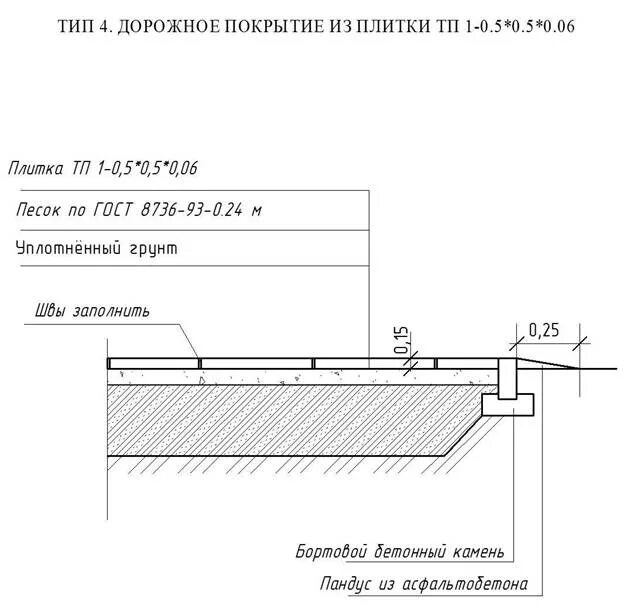 Конструкция дорожных покрытий. Конструкция асфальтового покрытия чертеж. Конструкция дорожной одежды из дорожных плит. Слои конструкции дорожной одежды. Конструкция дорожной одежды из плитки.