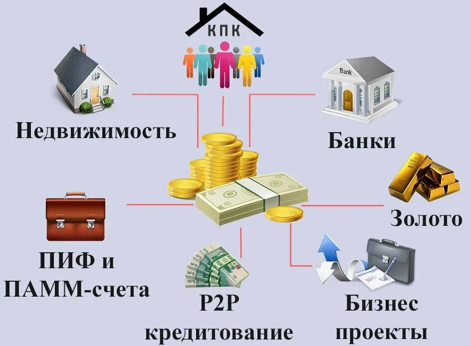 Доход от аренды недвижимости как называется