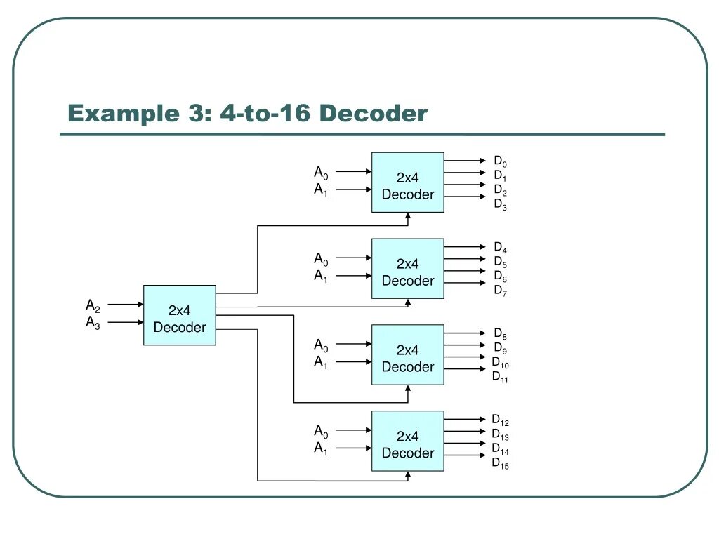 Omx decoder. Decoder 4 to 16. дешифратор 2x4 схема. декодер 2x4. декодер 2 на 4.