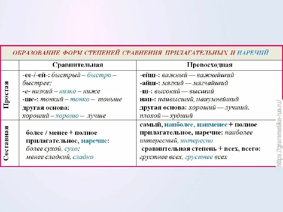 Разряды наречий по функции. Знаменательные наречия. Знаменательные и местоименные наречия. Наречия и местоименные наречия.