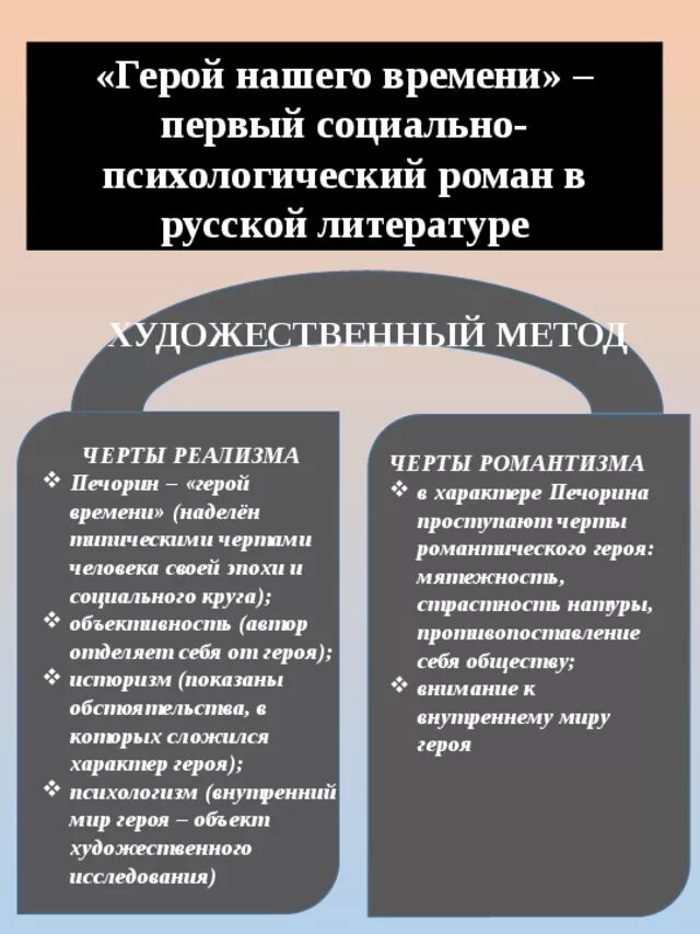 Глава тамань положительные и отрицательные качества. Черты романтизма в рассказе герой нашего времени. Черты реализма в герое нашего времени. Черты романтизма и реализма в романе герой нашего.