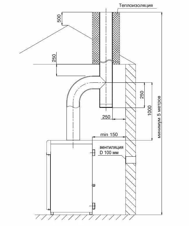 Как сделать дымоход газового котла. Диаметр дымохода для газового котла Лемакс 16. Схема монтажа установки напольного газового котла. Схема монтажа вытяжки газового котла. Дымоход для газового котла Лемакс премиум 12.5.