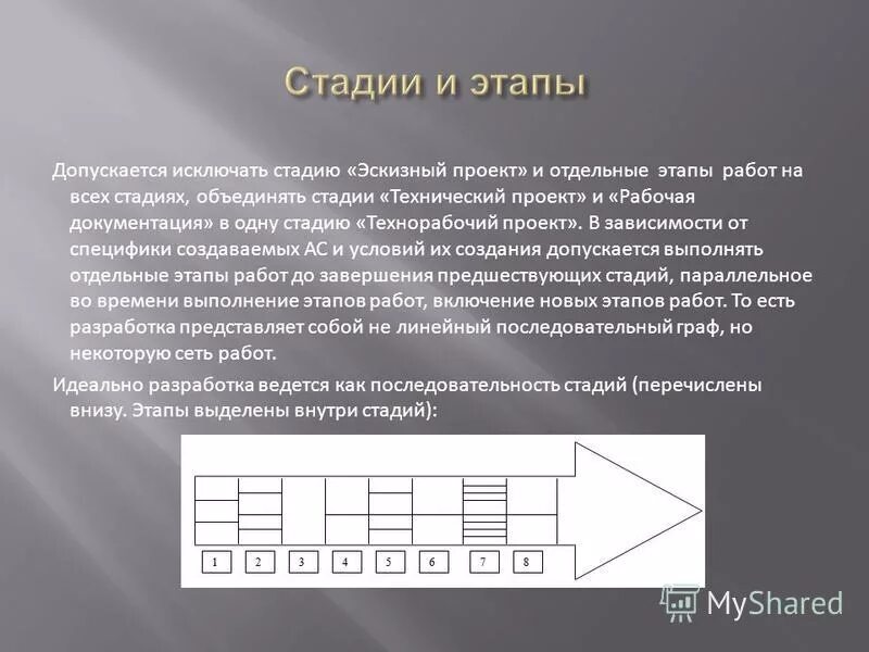 Укажите этапы выполнения работ на стадии Эскизный проект. Технорабочий проект. Допускается ли проведение макетирования на стадии эскизного проекта. Что указывается в технорабочему проекту. Выделение отдельного этапа