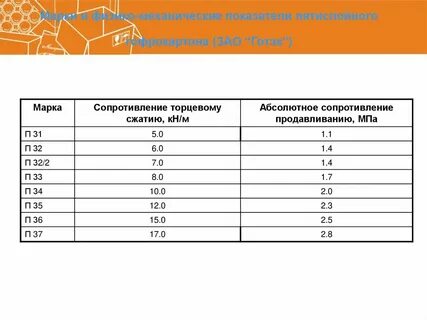 Сопротивление сжатию
