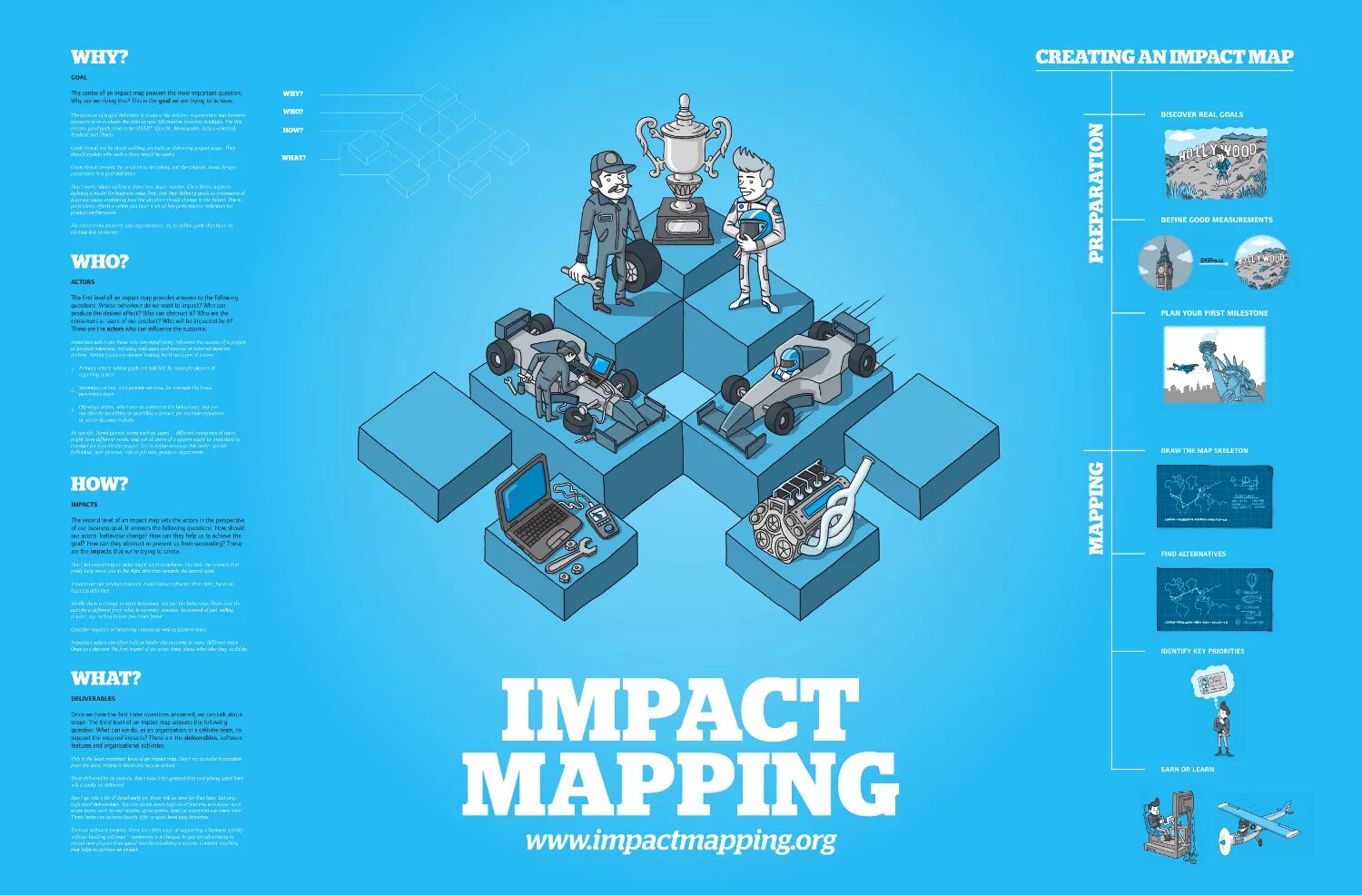 Impact design. Гойко Аджич Impact Mapping. Impact Map пример. Impact Mapping книга. Impact Mapping примеры.