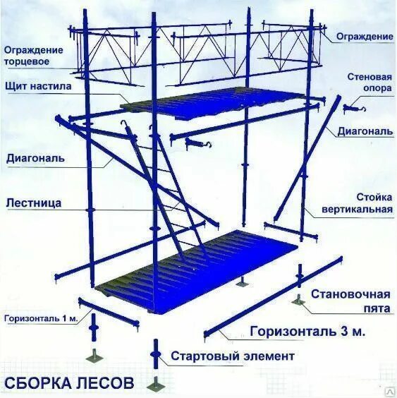 Стойка 1 сборка. Леса клиновые ЛСК-60 чертеж. Леса строительные клиновые ЛСПК-80 (ЛСК). ЛСК-60 леса строительные клиновые. Схема монтажа строительных лесов ЛСК 100.