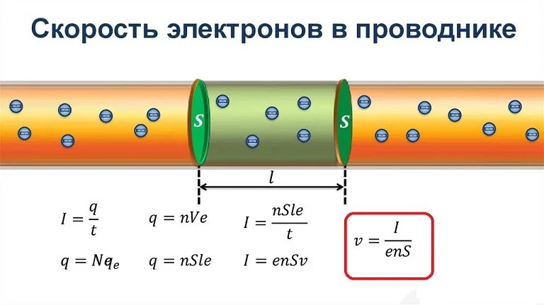 Сколько скорость тока