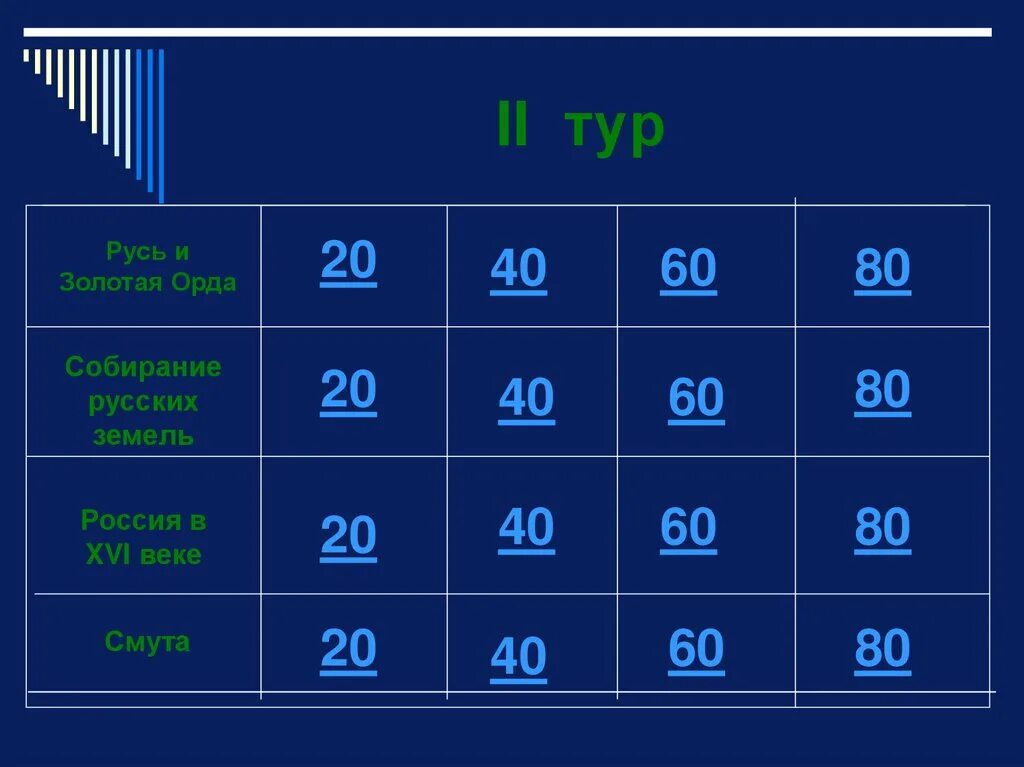 Своя игра история 9 класс. Своя игра. Презентация по истории России своя игра. Своя игра презентация. Своя игра шаблон презентации.